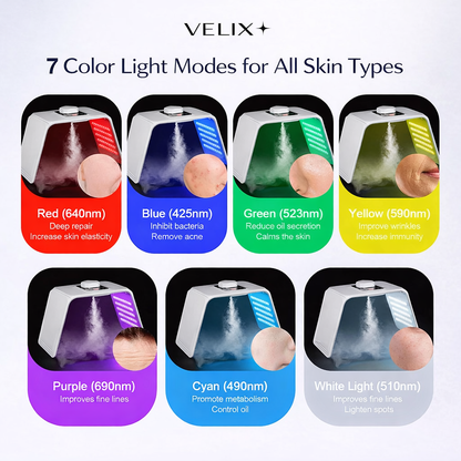 VELIX™ LumiDome Pro