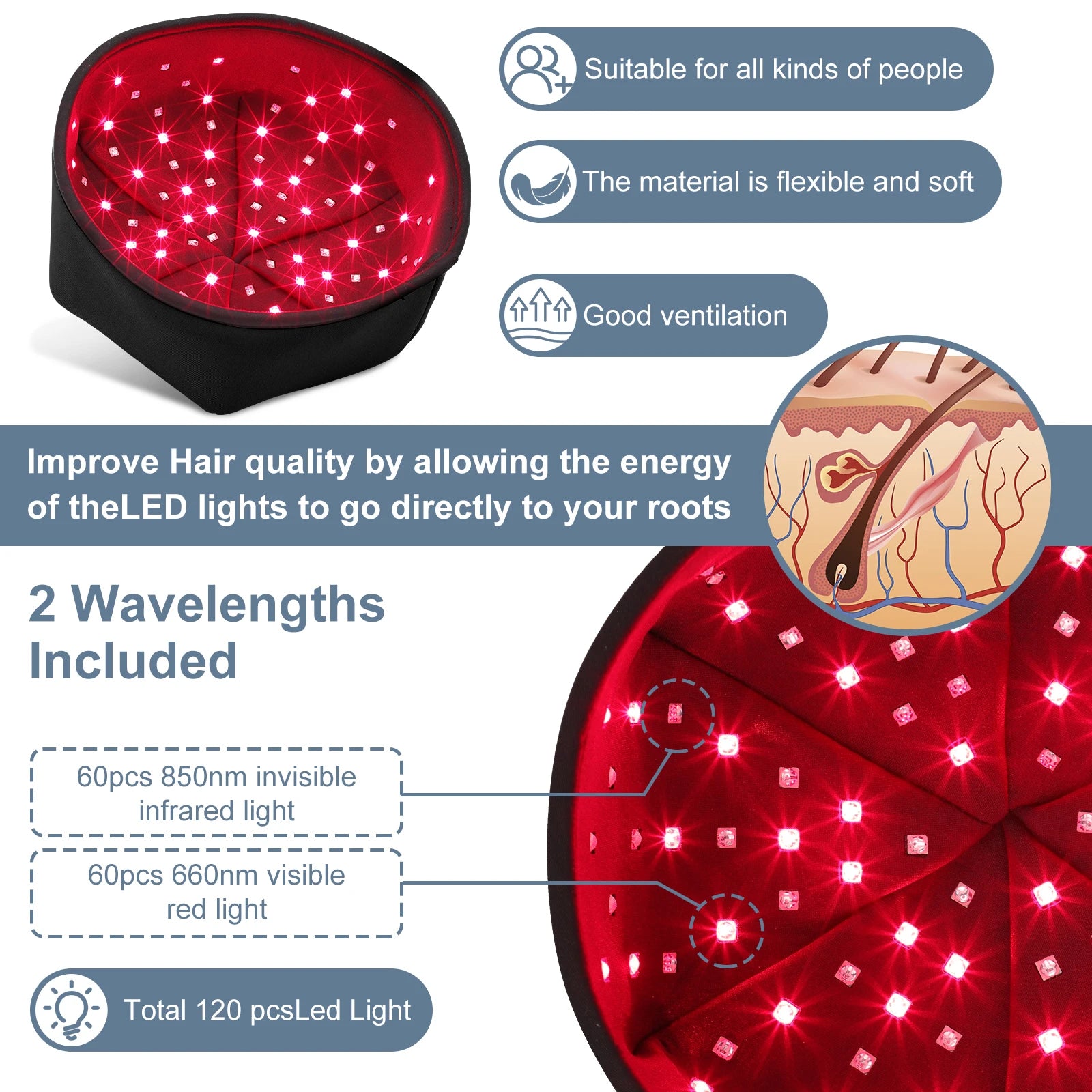VELIX™ ScalpGlow Cap Pro